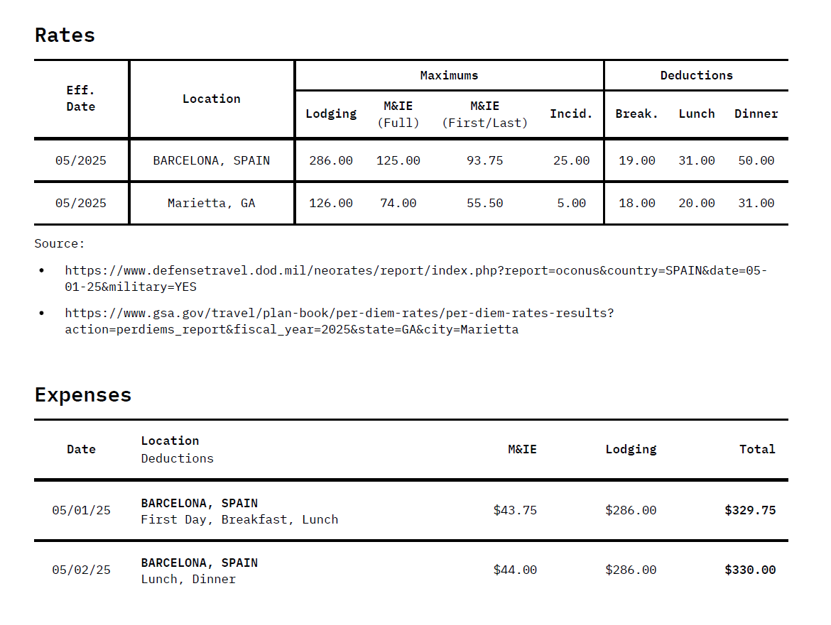 Screenshot of PDF generated by calculator showing rates, expenses, deductions